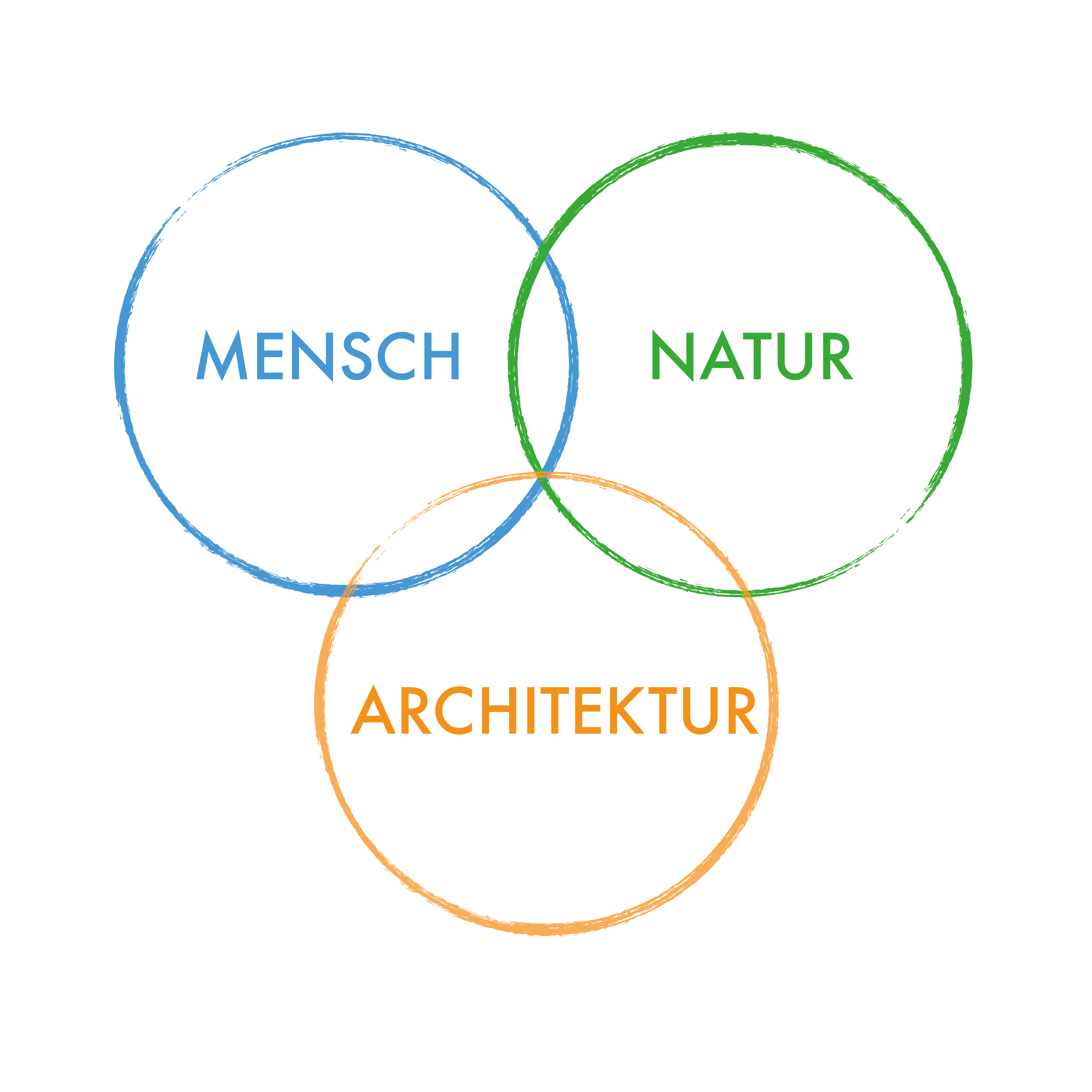 Mensch, Natur, Architektur — die drei Leitbilder des Architekturbüros Schmid